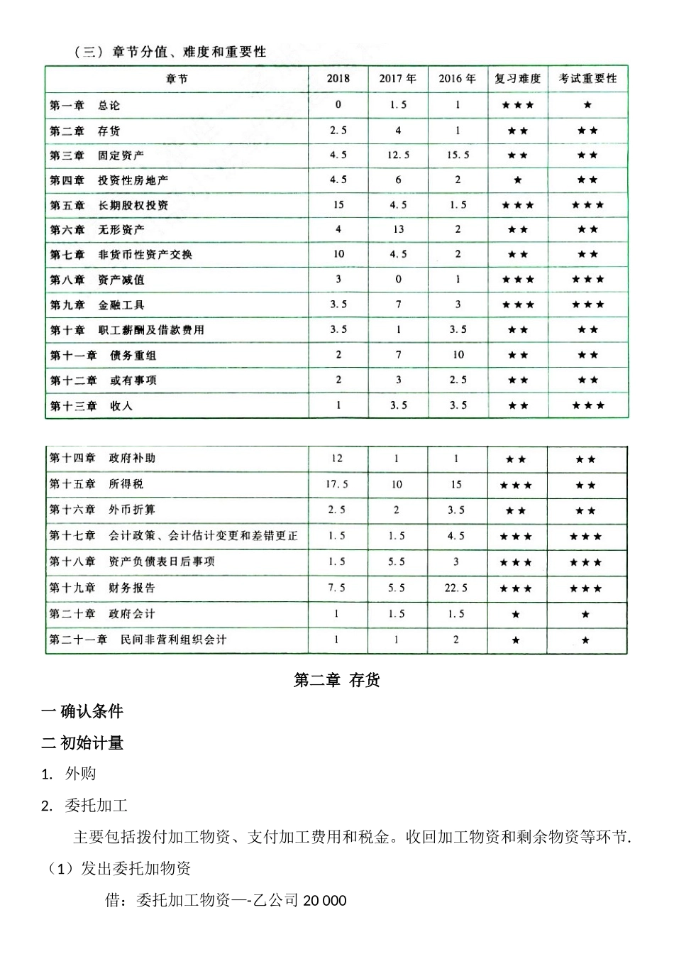 2025年-中级会计实务-章节笔记_第1页