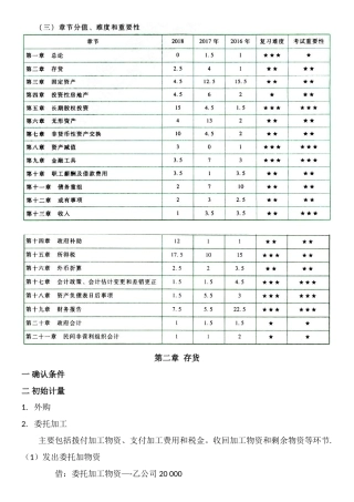 2025年-中级会计实务-章节笔记