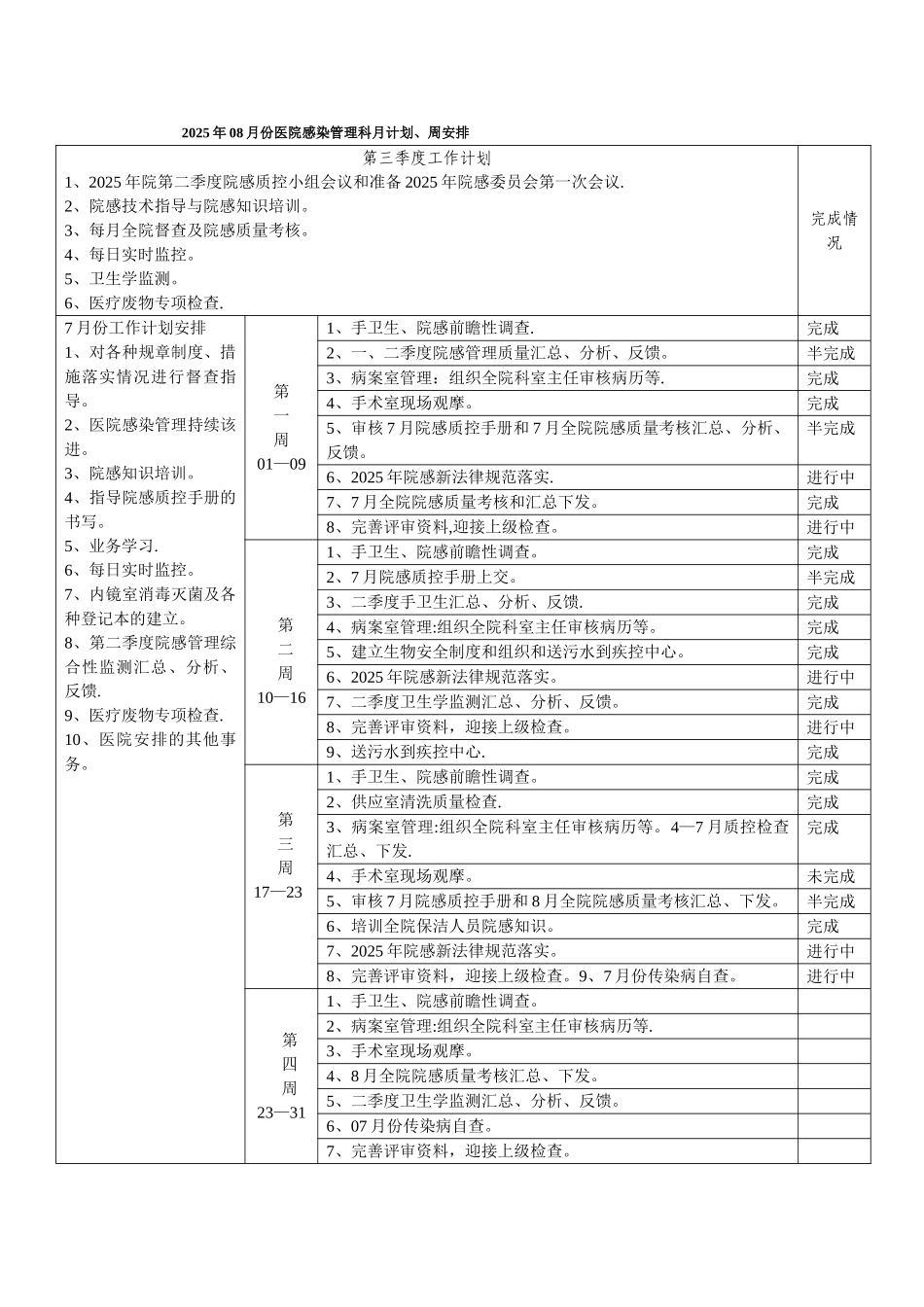 2025年08月医院感染管理科月计划、周安排8_第1页