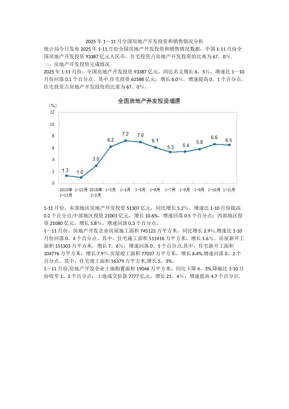 2025年1-11月全国房地产开发投资和销售情况分析_第1页