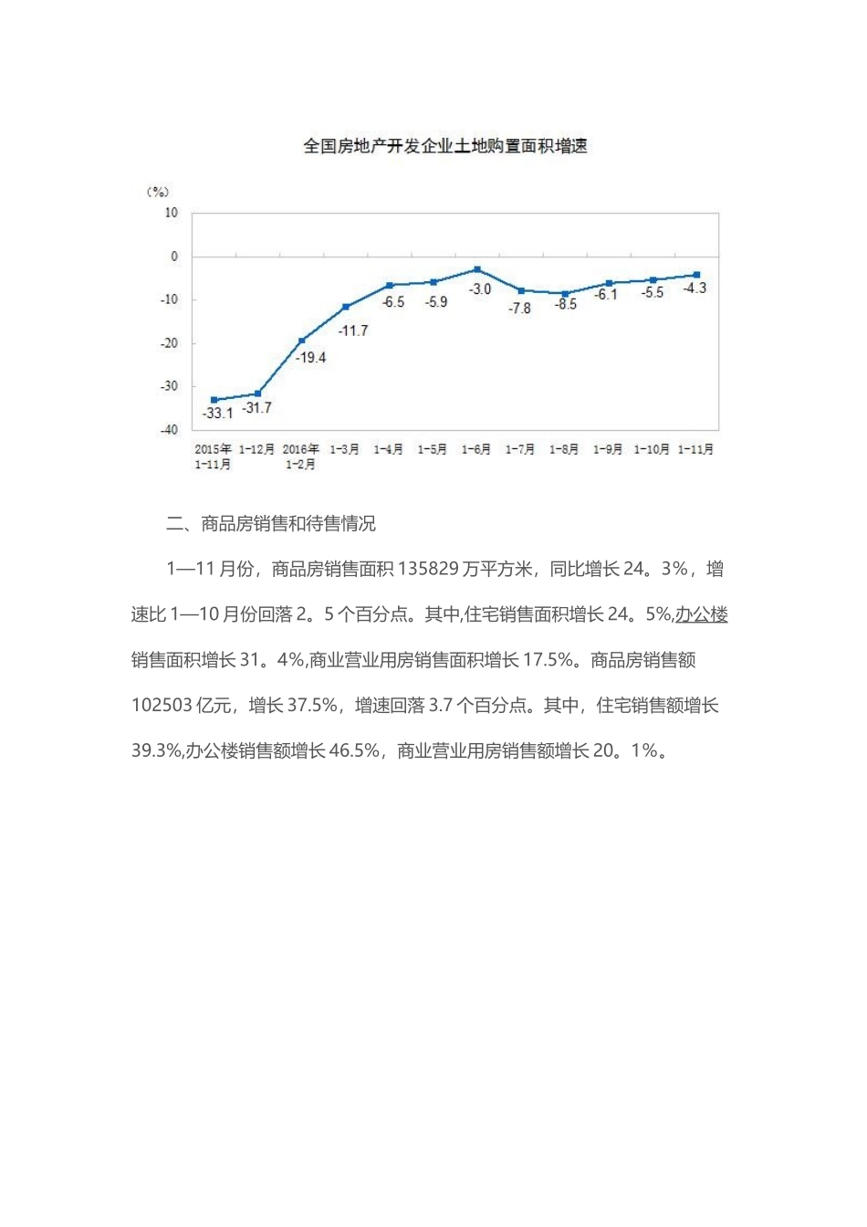 2025年1-11月全国房地产开发投资和销售情况分析_第2页