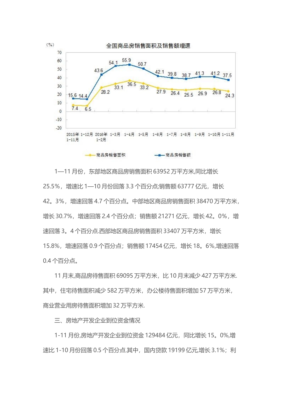 2025年1-11月全国房地产开发投资和销售情况分析_第3页