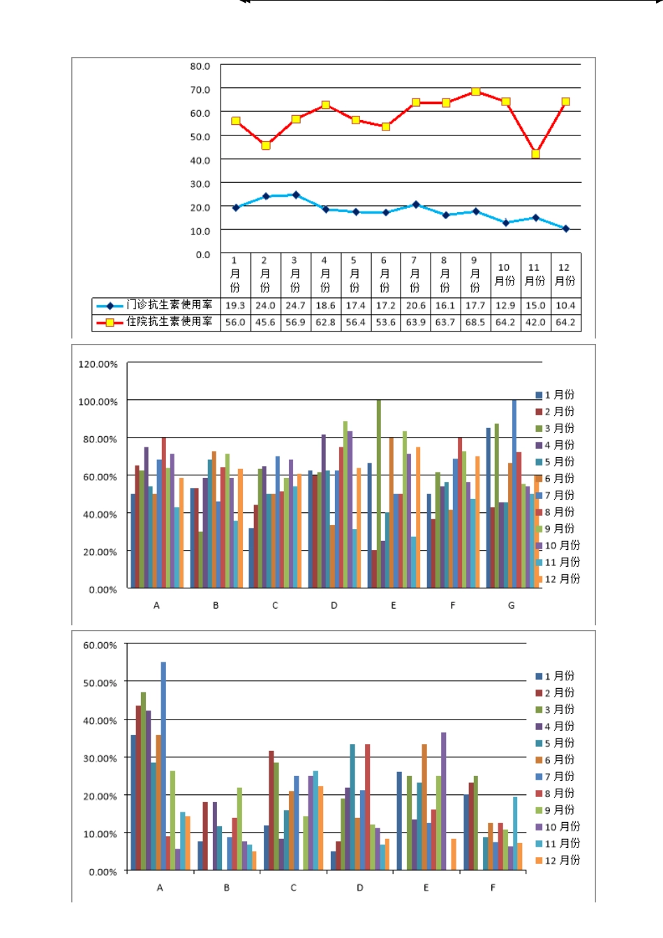 2025年12月份抗生素使用质量控制会_第2页