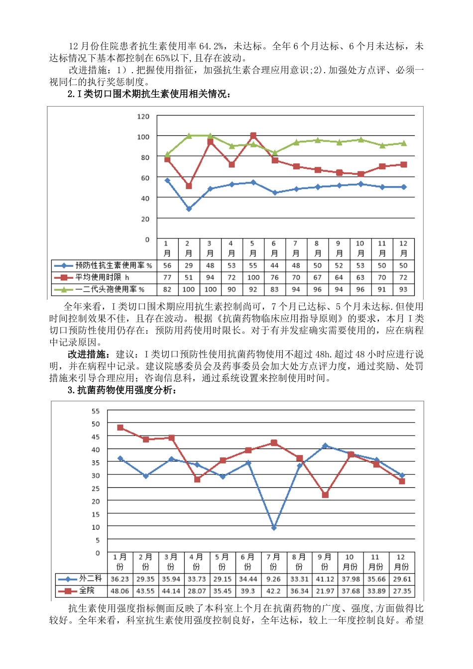 2025年12月份抗生素使用质量控制会_第3页