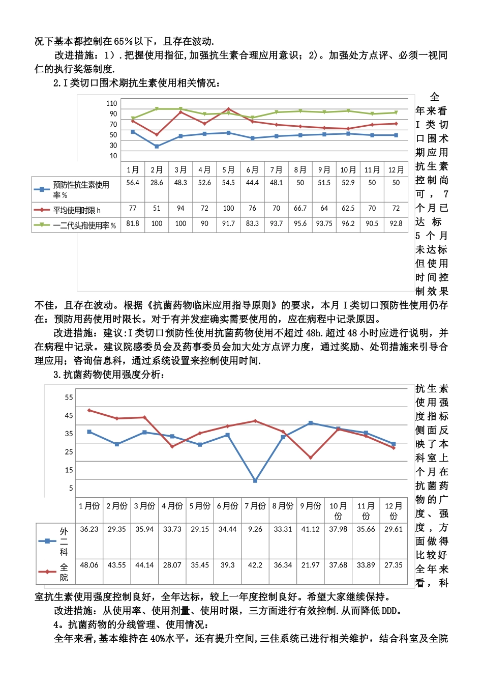 2025年12月份抗生素使用质量控制会_第2页