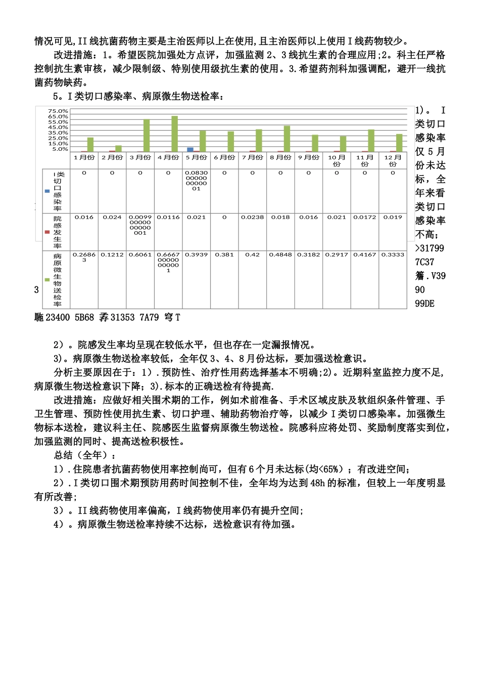 2025年12月份抗生素使用质量控制会_第3页