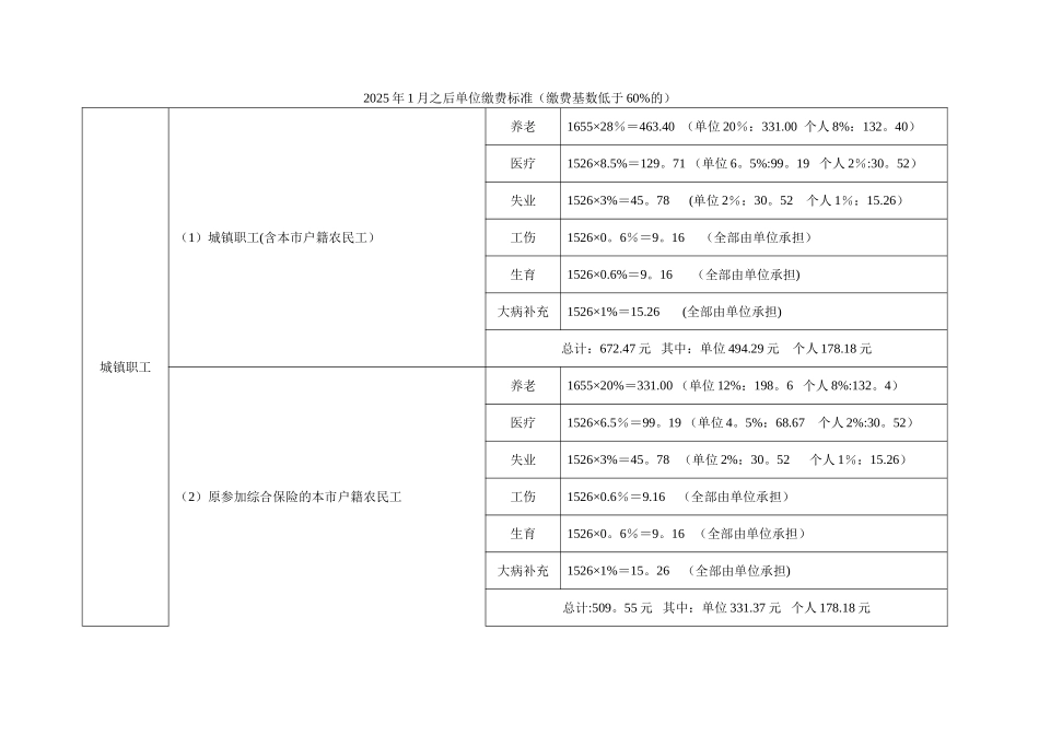 2025年1月之后单位缴费标准成都_第1页