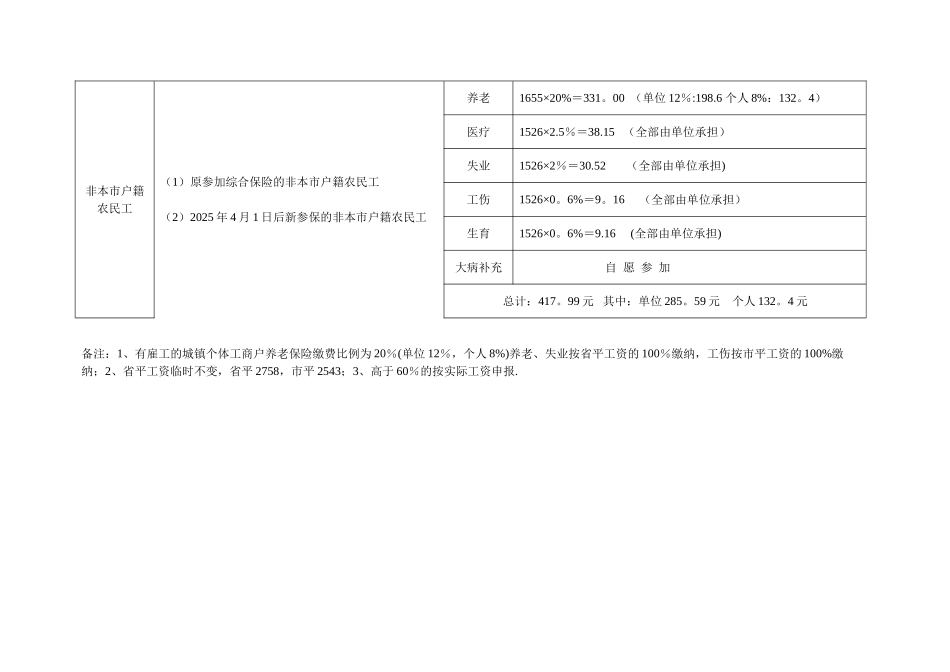 2025年1月之后单位缴费标准成都_第2页