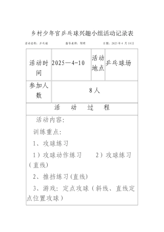 2025年4-5月乡村少年宫乒乓球兴趣小组活动记录表