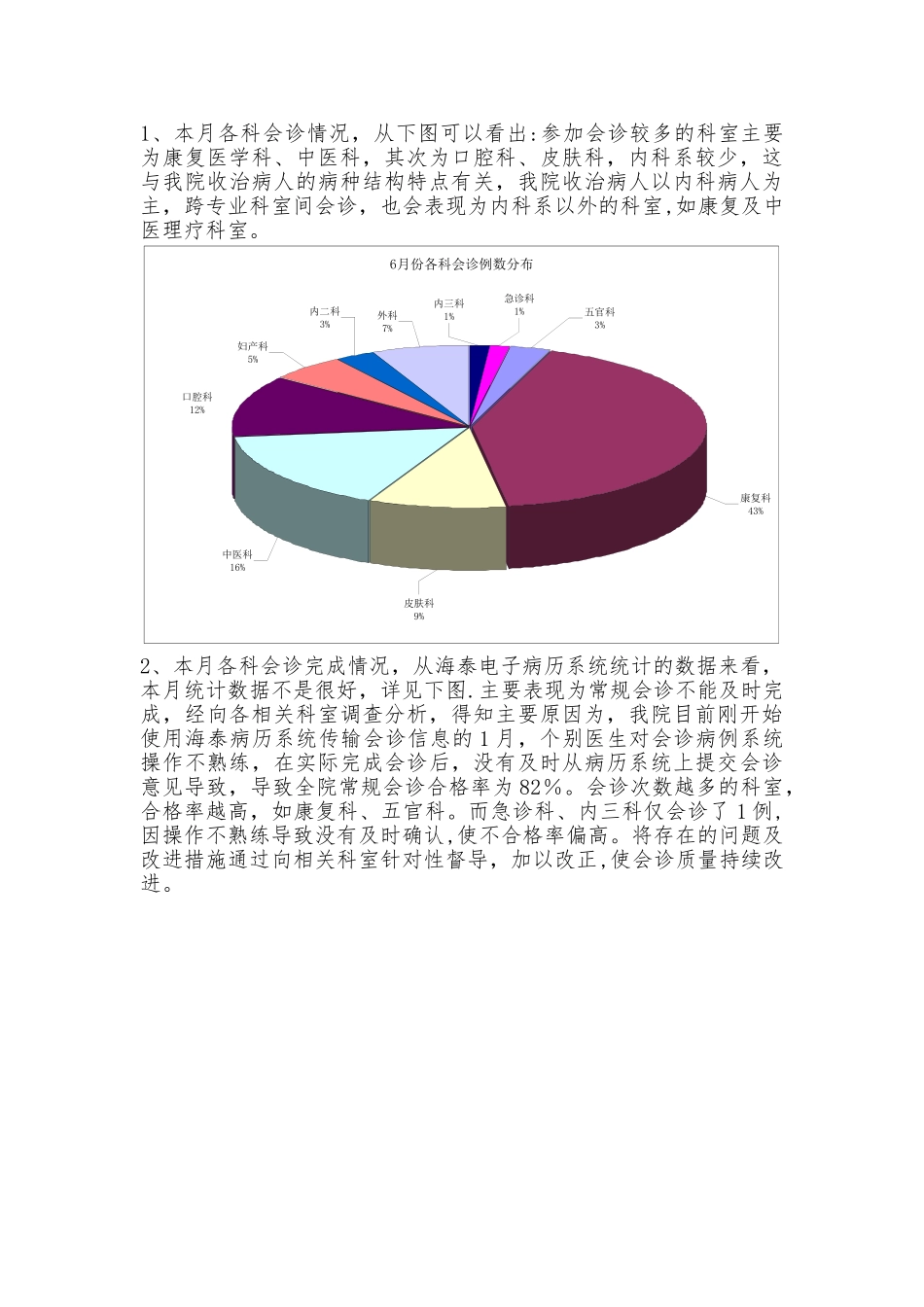 2025年6月医疗质量分析与持续改进总结分析_第2页