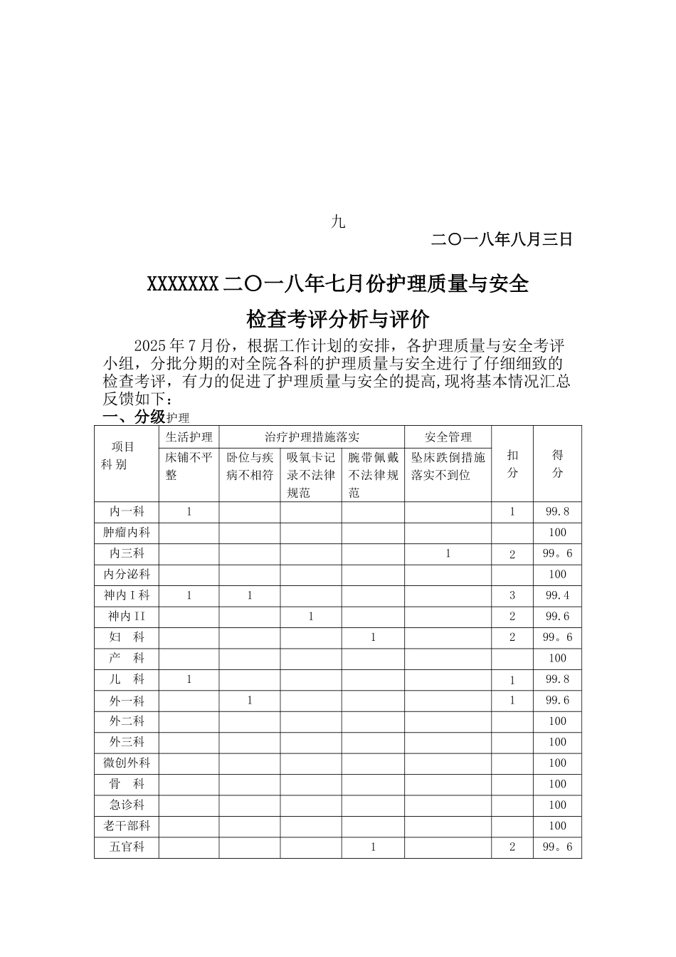 2025年7月护理质量与安全检查考评分析与评价_第1页
