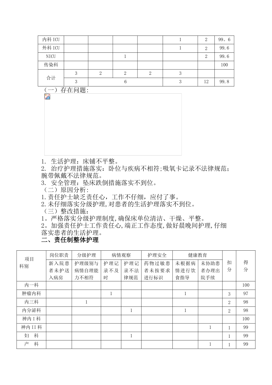 2025年7月护理质量与安全检查考评分析与评价_第2页