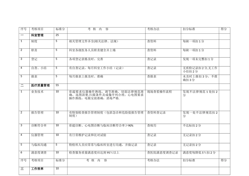 2025年8月彩超室医疗质量绩效考核评分_第2页