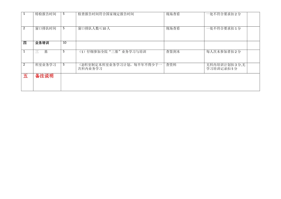 2025年8月彩超室医疗质量绩效考核评分_第3页
