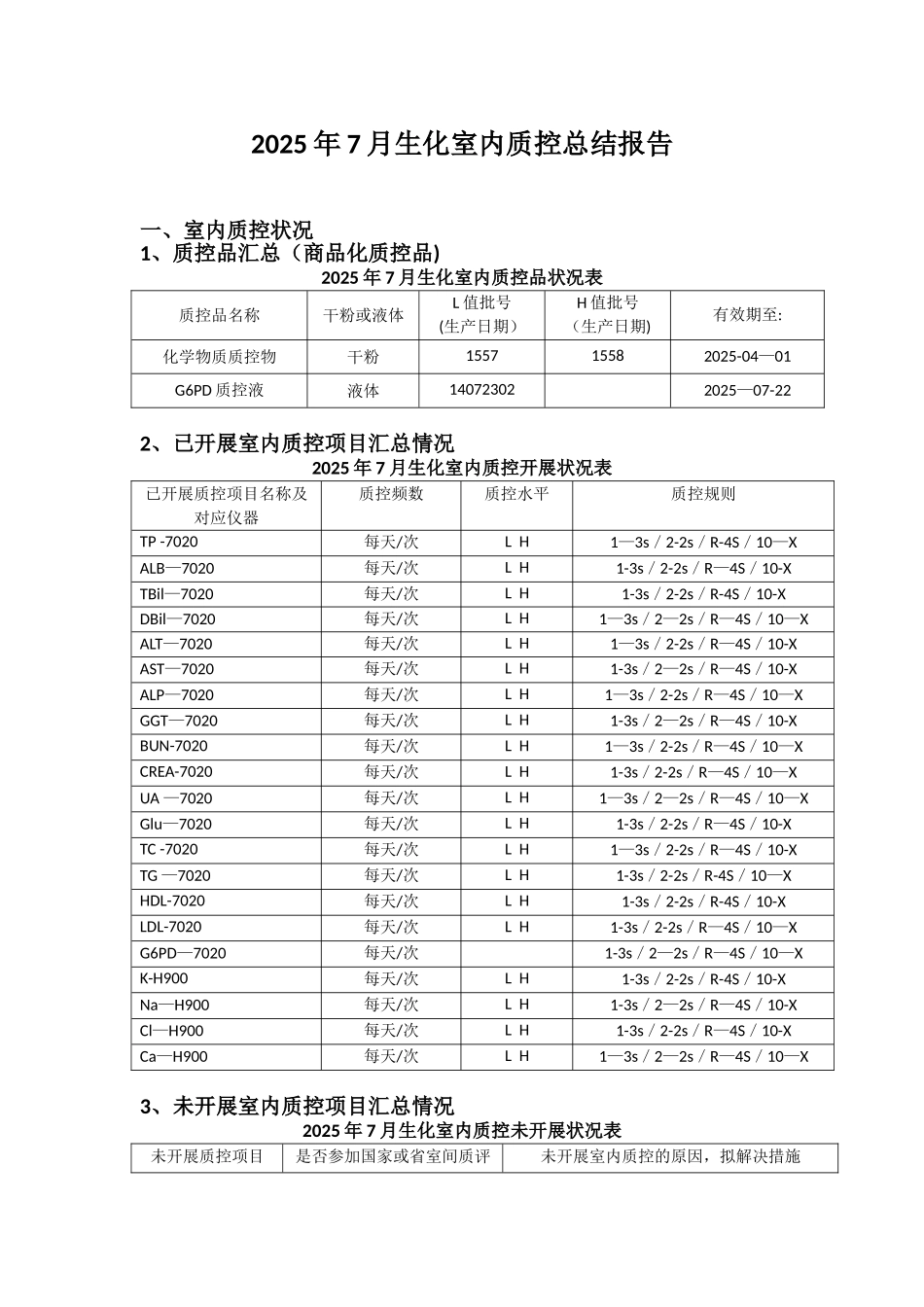 2025年7月生化室内质控总结报告_第1页