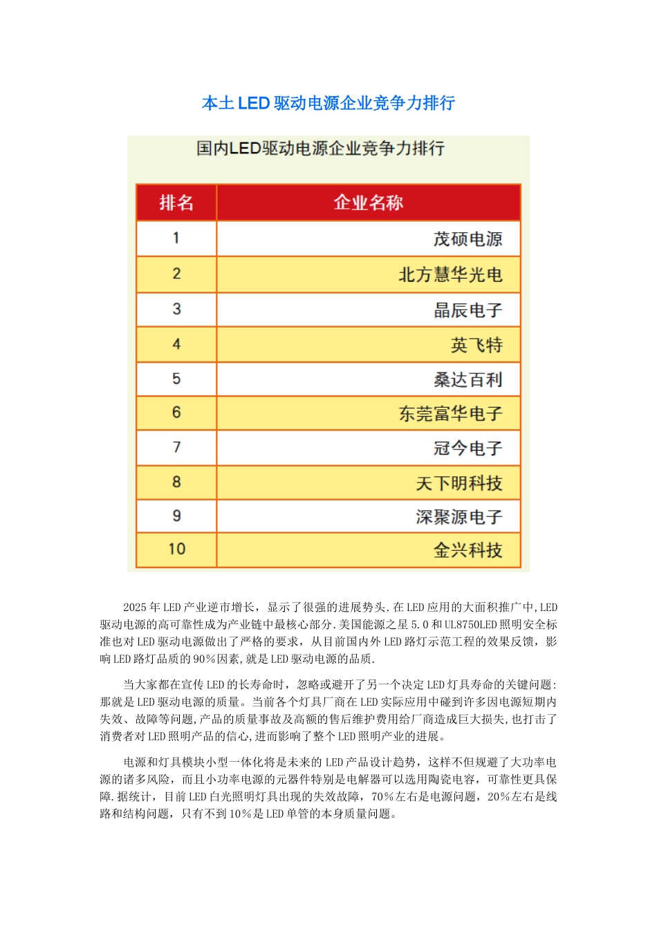 2025年LED路灯、隧道灯、商业和室内照明、电源驱动、芯片竞争力10强_第1页