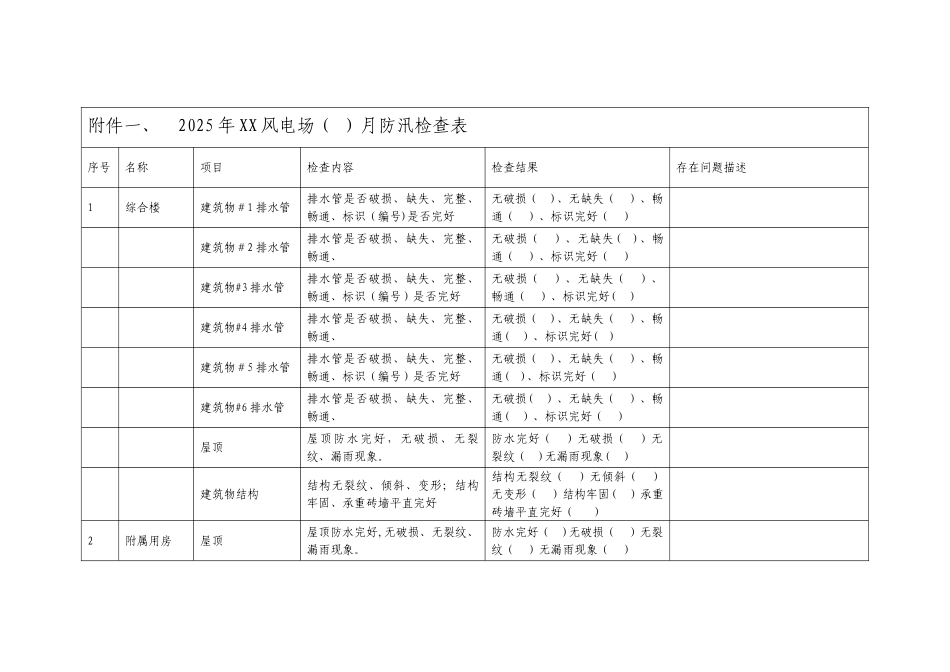 2025年XX风电场月防汛检查表_第1页