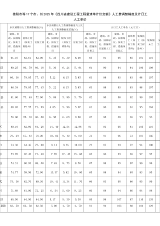 2025年《四川省建设工程工程量清单计价定额》人工费调整幅度及计日工人工单价