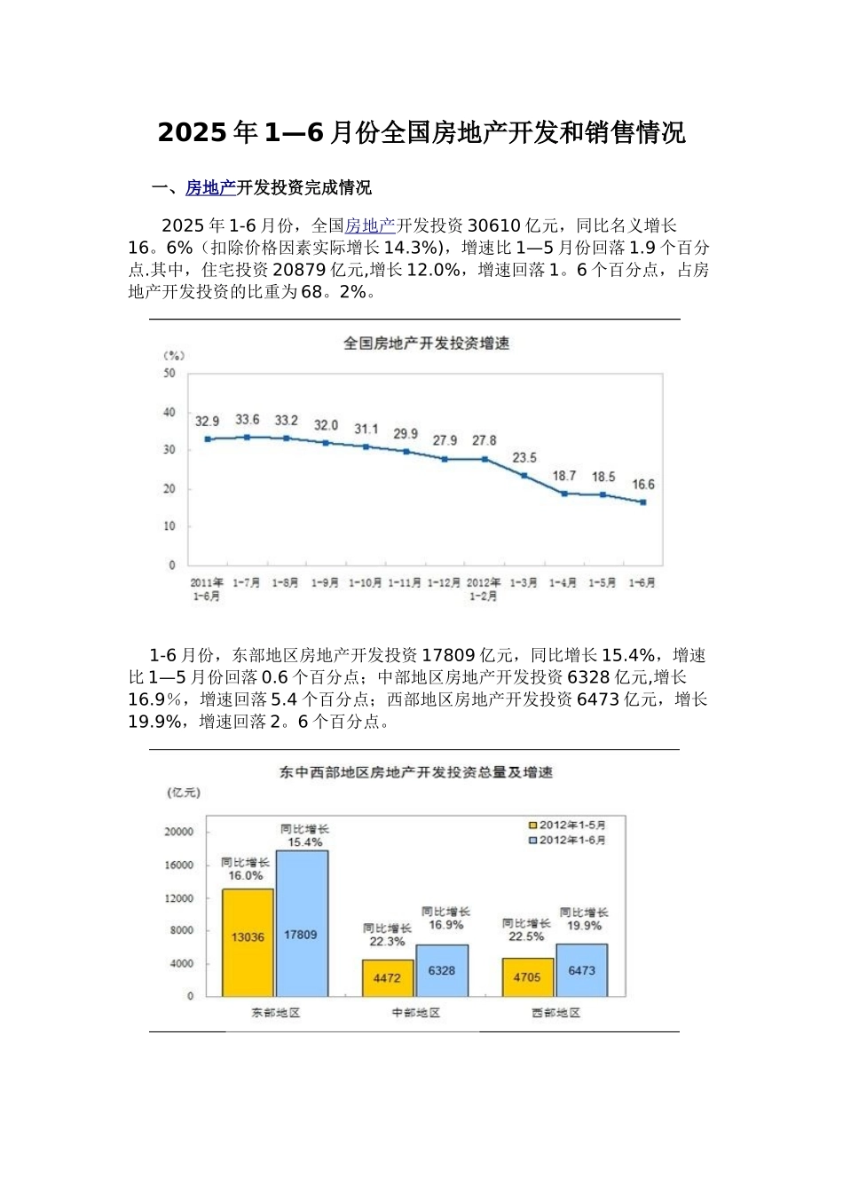 2025年上半年全国房地产开发和销售情况分析报告_第1页