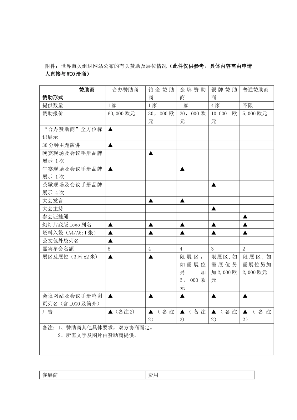 2025年世界海关与商界论坛邀请企业参会资料_第2页