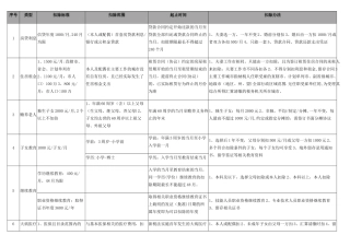 2025年个税专项扣减详细表