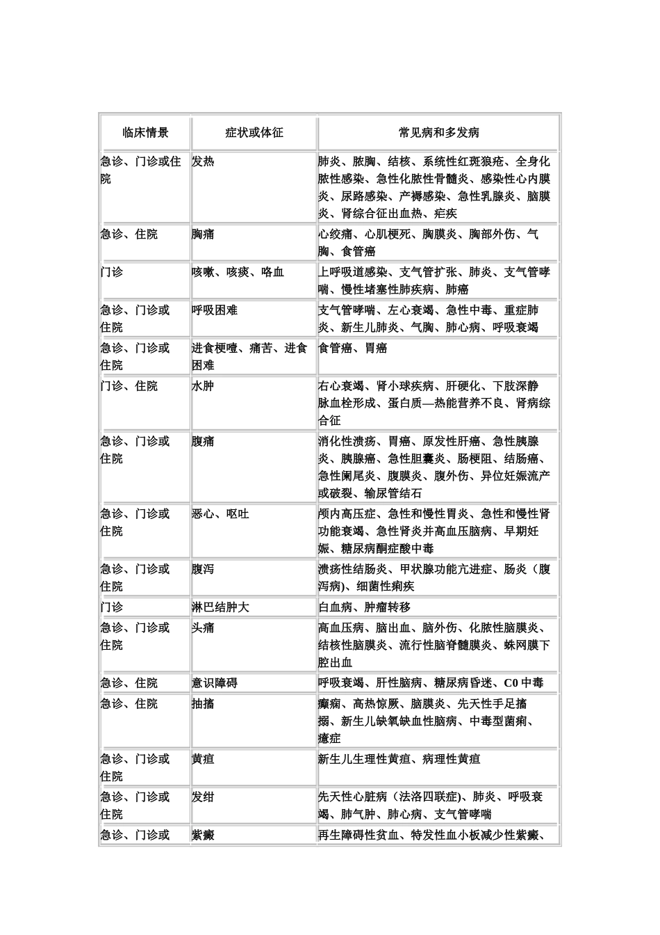 2025年临床助理医师实践综合笔试大纲_第1页