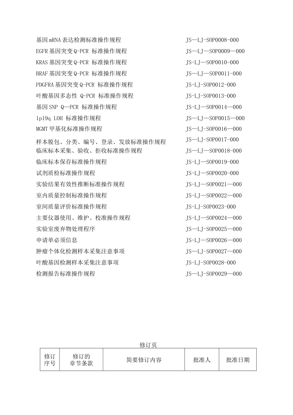 2025年临床基因扩增检验实验室质量手册_第2页