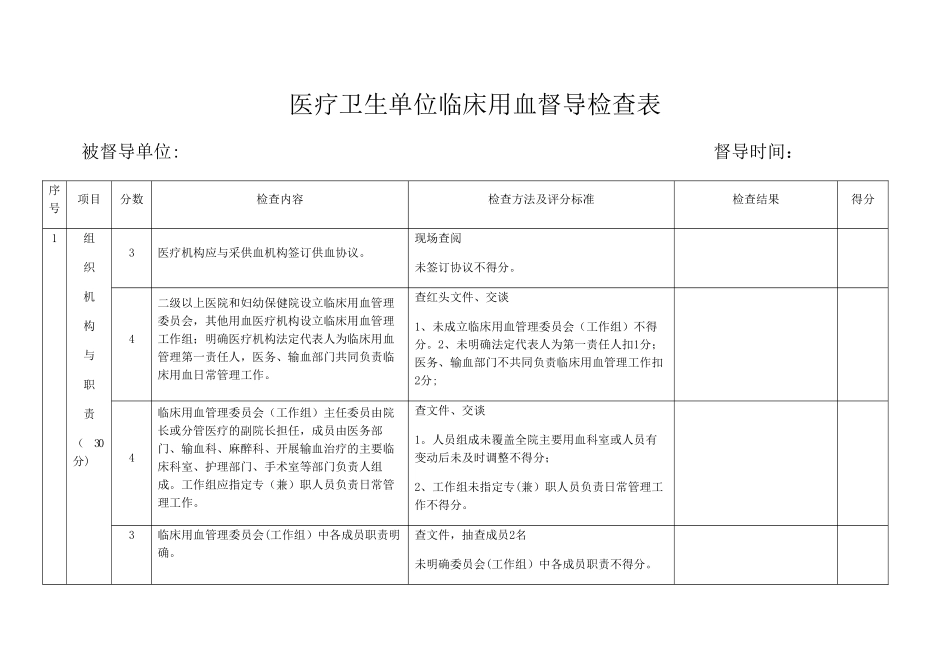 2025年临床用血督导检查表_第1页