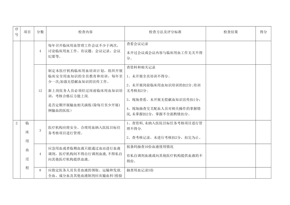 2025年临床用血督导检查表_第2页