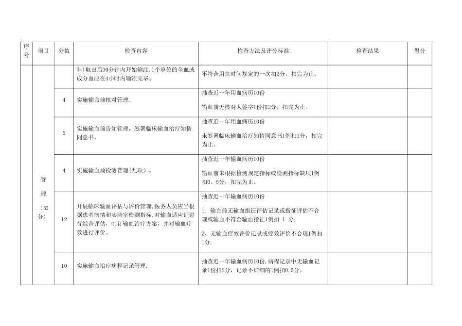 2025年临床用血督导检查表_第3页