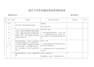 2025年临床用血督导检查表