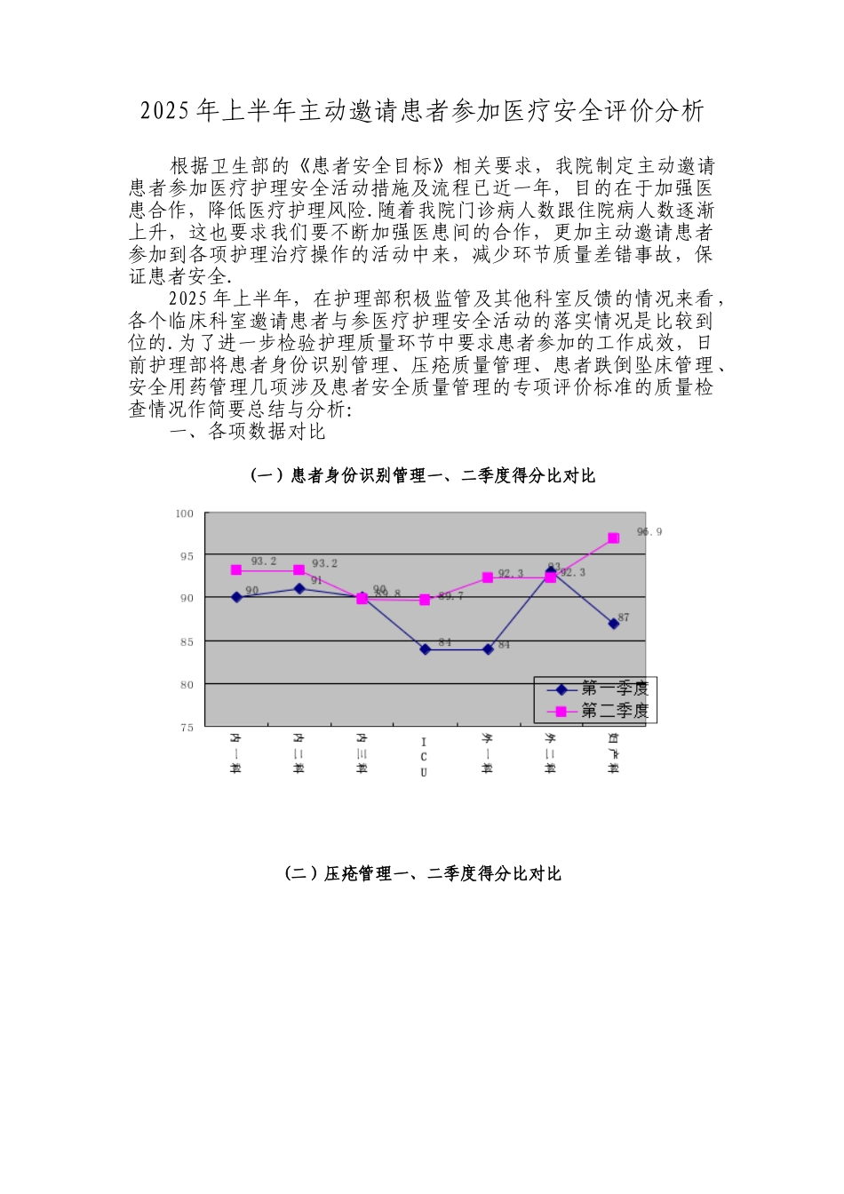 2025年主动邀请患者参与医疗护理安全的评价分析_第1页