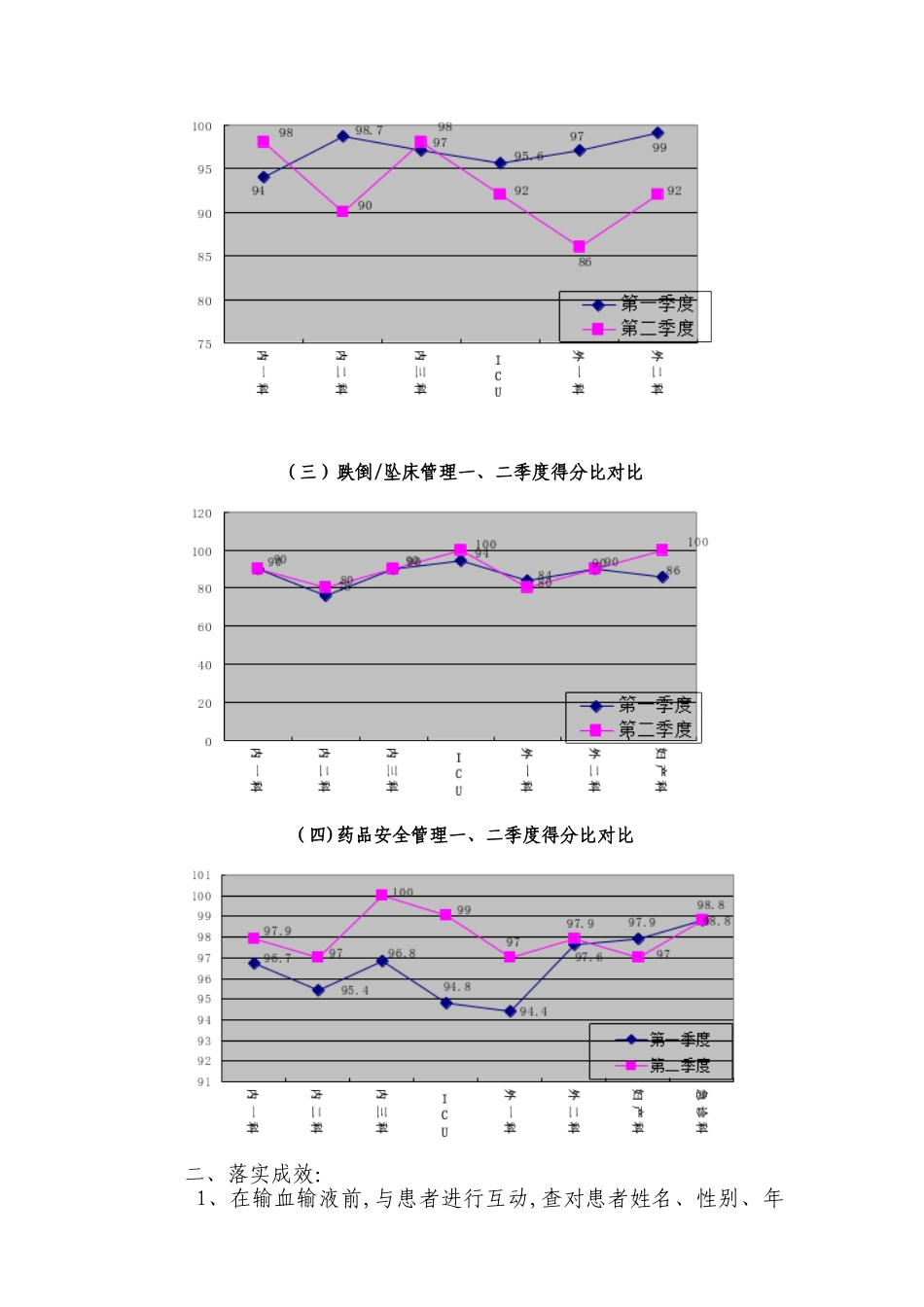 2025年主动邀请患者参与医疗护理安全的评价分析_第2页