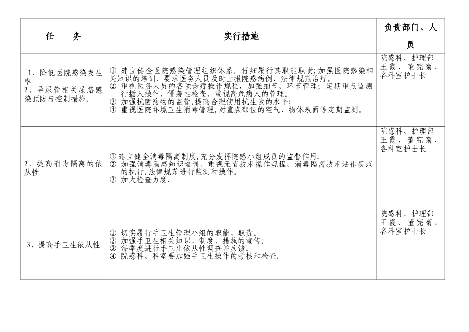 2025年二季度医院感染风险评估表_第2页