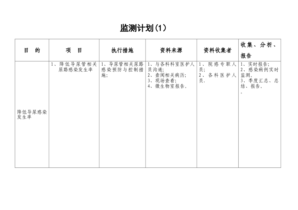 2025年二季度医院感染风险评估表_第3页