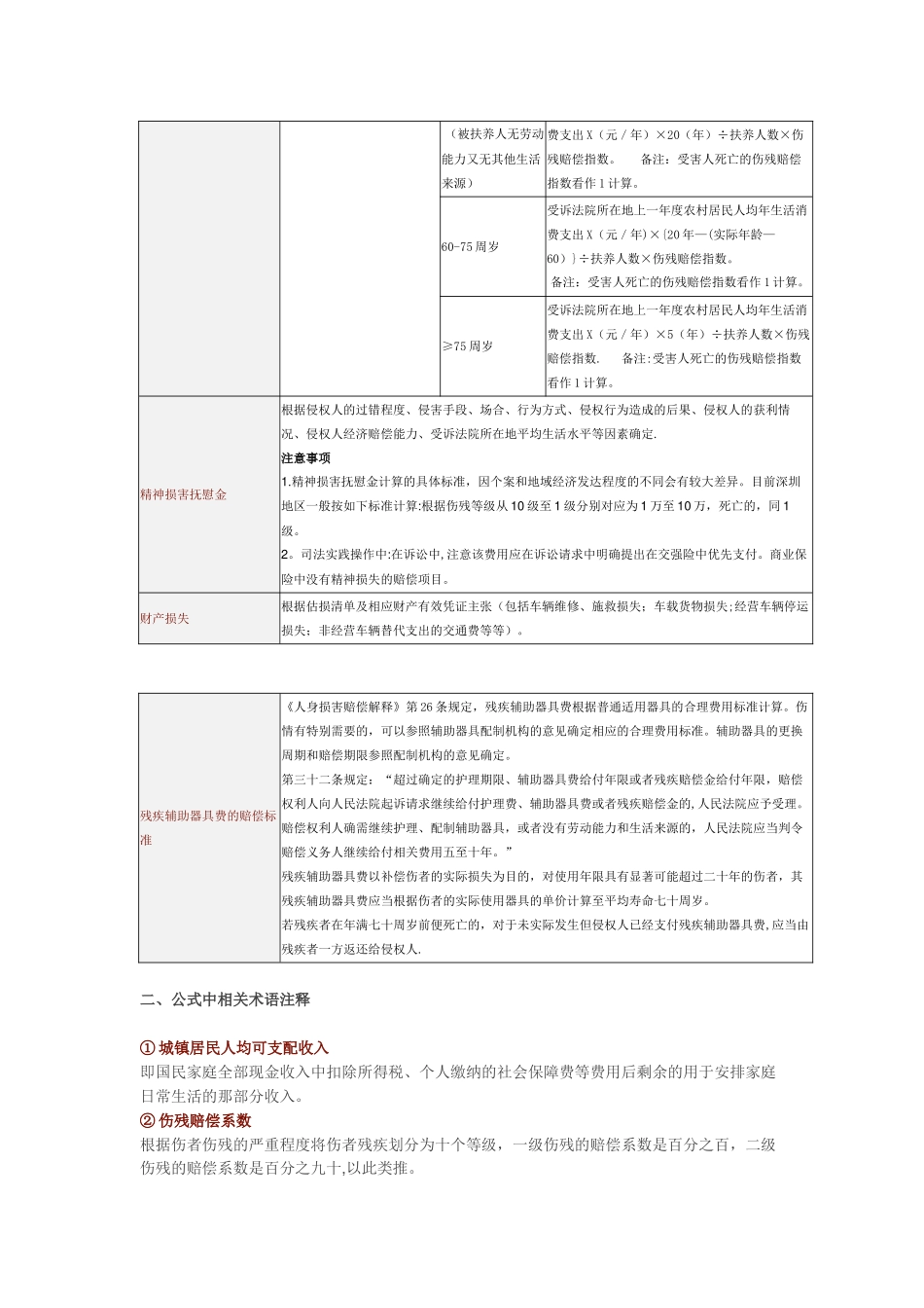 2025年交通事故赔偿_第3页