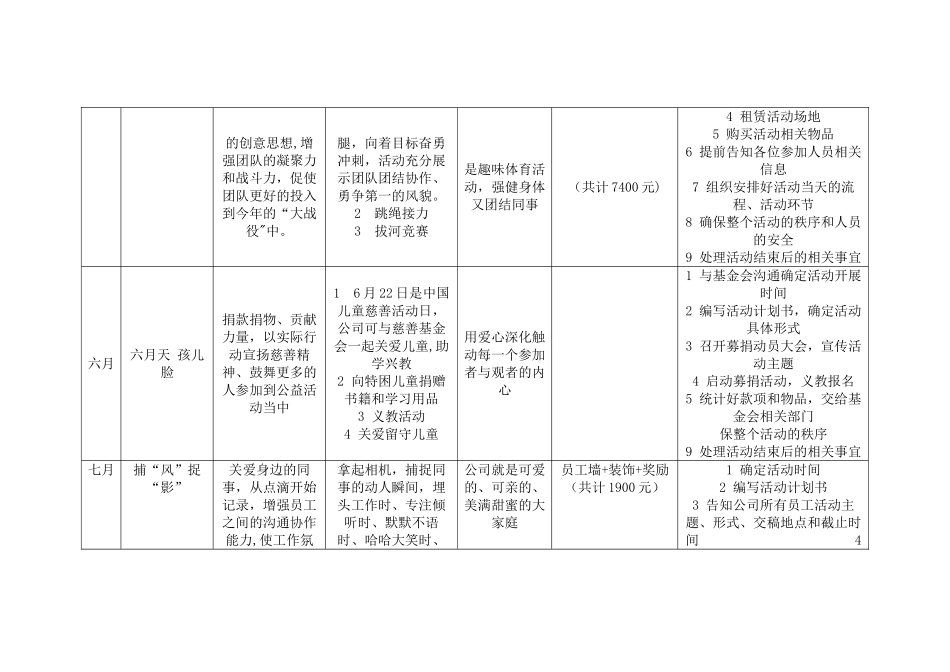2025年企业文化活动方案_第3页
