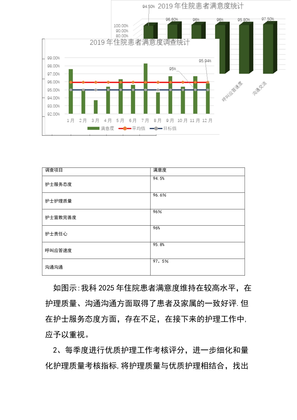 2025年优质护理工作总结_第3页