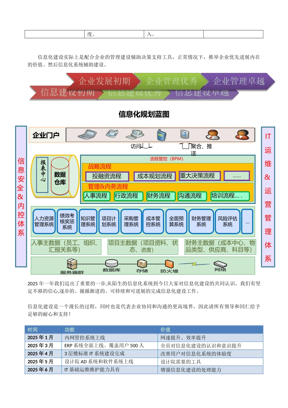 2025年信息化建设工作总结20251209_第2页