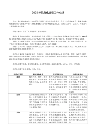2025年信息化建设工作总结20251209