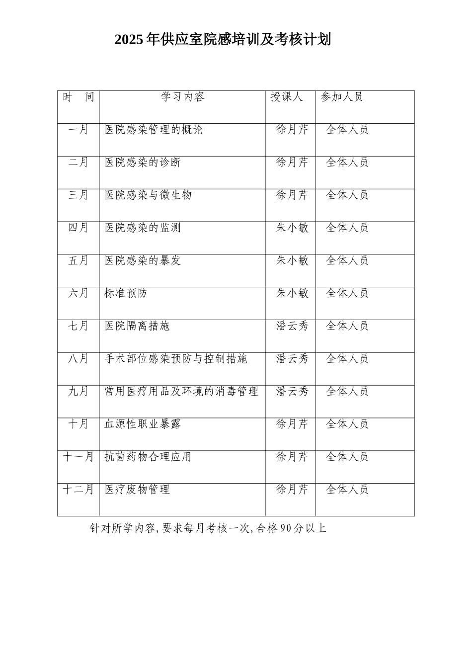 2025年供应室院感培训及考核计划_第1页