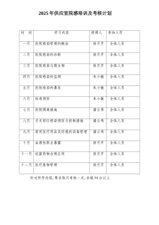 2025年供应室院感培训及考核计划