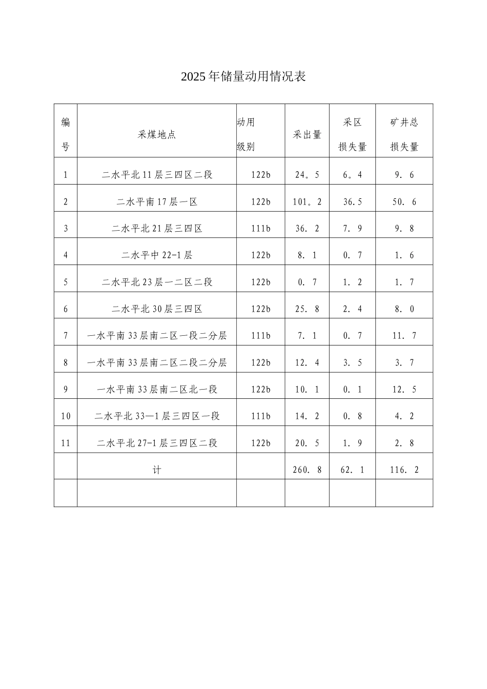 2025年储量动用报告_第2页