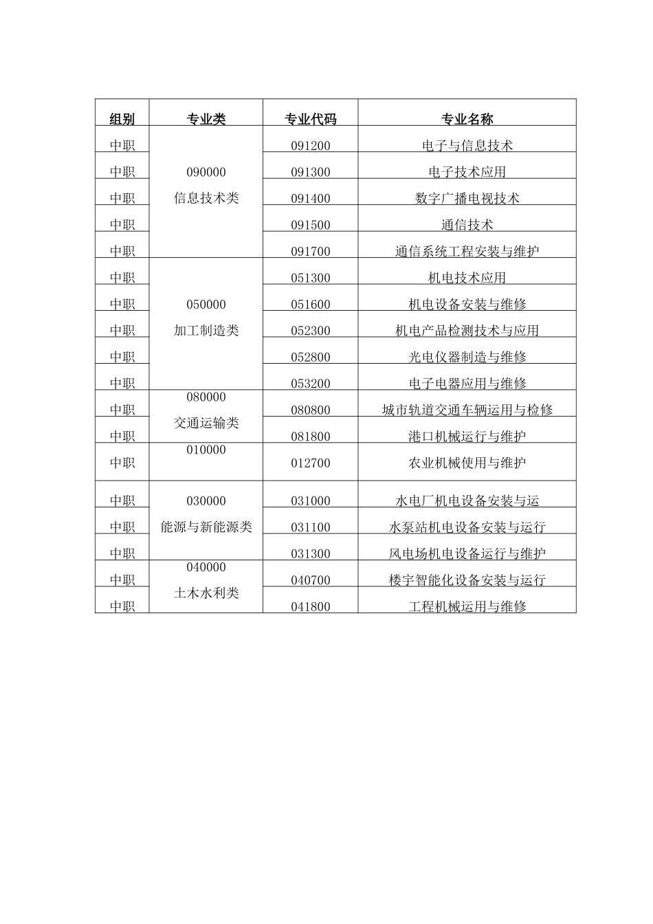 2025年全国职业院校技能大赛电子电路装调与应用_第3页