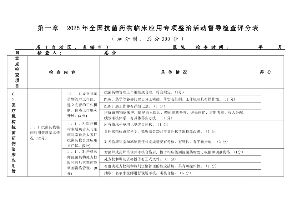 2025年全国抗菌药物临床应用专项整治活动督导检查手册_第3页