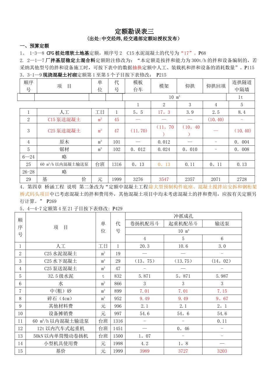 2025年公路工程预算定额勘误_第1页