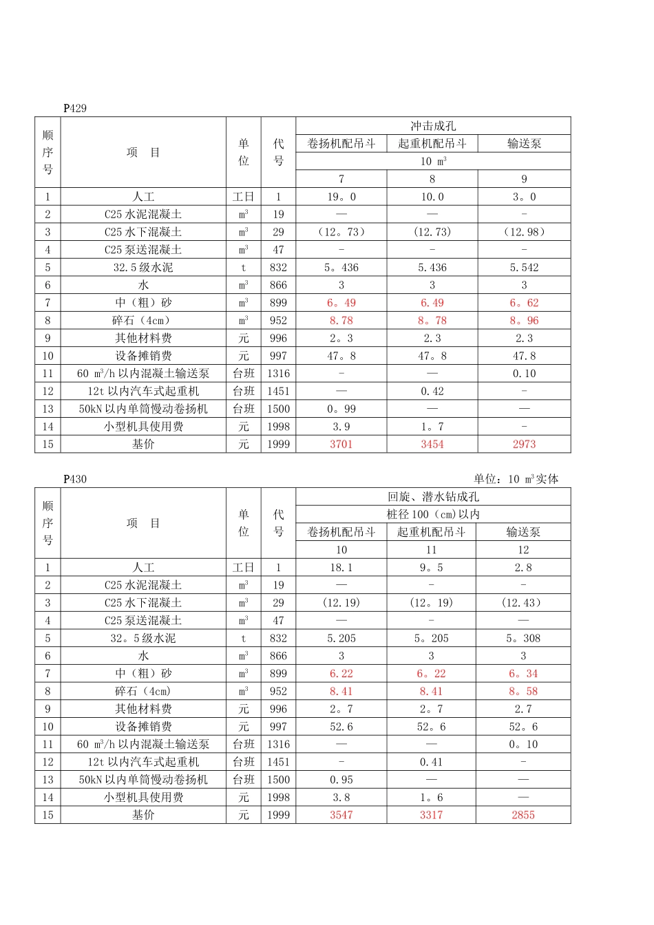 2025年公路工程预算定额勘误_第2页