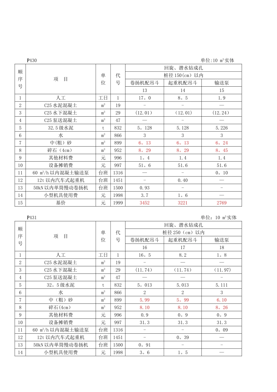 2025年公路工程预算定额勘误_第3页