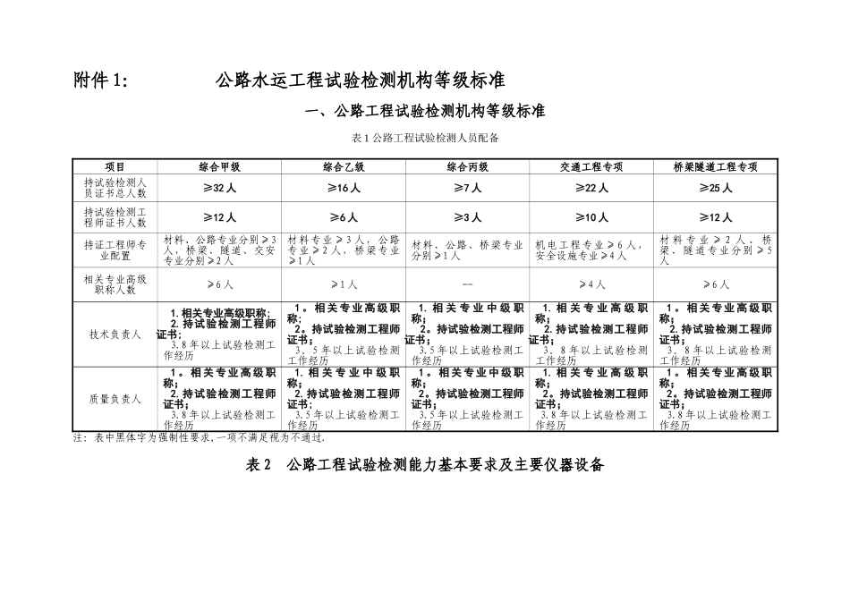 2025年公路实验室等级标准_第1页