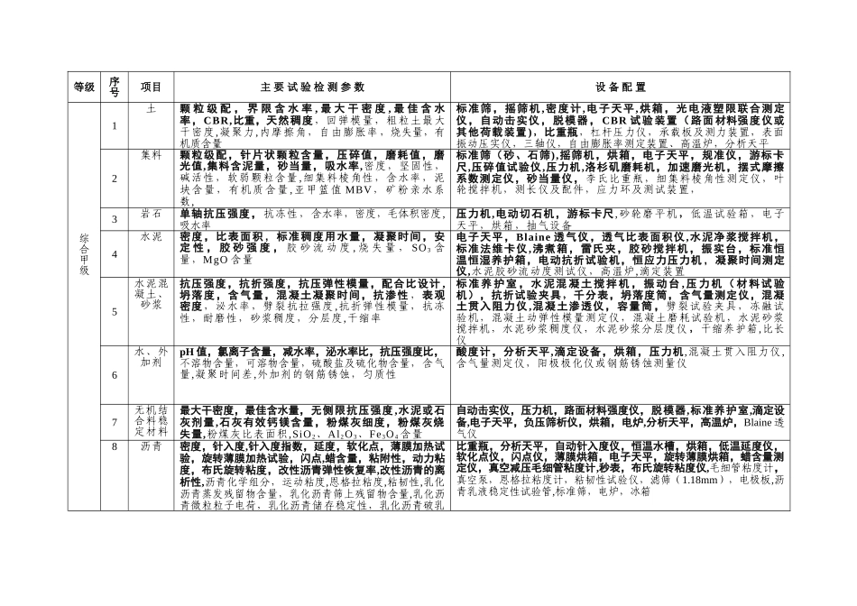 2025年公路实验室等级标准_第2页